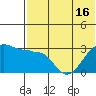 Okee Bay tide chart for Wednesday, June 16, 2021