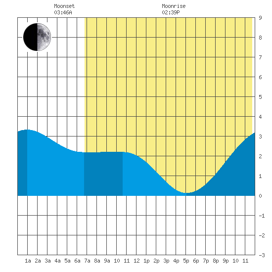 Okee Bay tide chart for Thursday, June 17, 2021