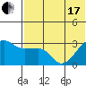 Okee Bay tide chart for Thursday, June 17, 2021