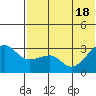 Okee Bay tide chart for Friday, June 18, 2021