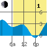 Okee Bay tide chart for Tuesday, June 1, 2021
