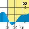 Okee Bay tide chart for Tuesday, June 22, 2021