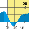 Okee Bay tide chart for Wednesday, June 23, 2021