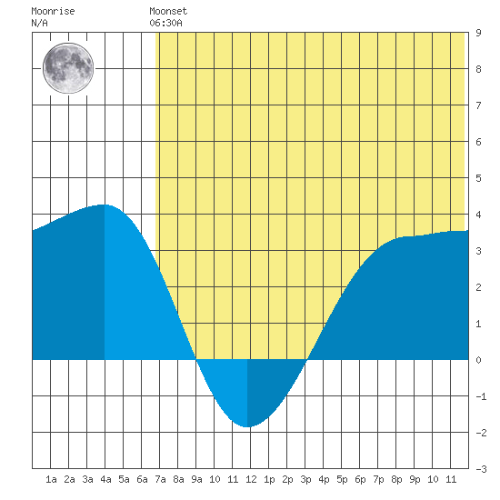 Okee Bay tide chart for Thursday, June 24, 2021