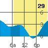 Okee Bay tide chart for Tuesday, June 29, 2021