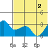 Okee Bay tide chart for Wednesday, June 2, 2021