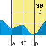 Okee Bay tide chart for Wednesday, June 30, 2021