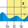Okee Bay tide chart for Thursday, June 3, 2021
