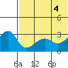 Okee Bay tide chart for Friday, June 4, 2021