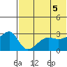 Okee Bay tide chart for Saturday, June 5, 2021