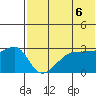 Okee Bay tide chart for Sunday, June 6, 2021