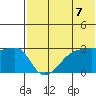 Okee Bay tide chart for Monday, June 7, 2021