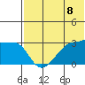 Okee Bay tide chart for Tuesday, June 8, 2021