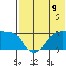 Okee Bay tide chart for Wednesday, June 9, 2021