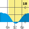 Okee Bay tide chart for Saturday, July 10, 2021
