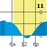 Okee Bay tide chart for Sunday, July 11, 2021