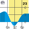 Okee Bay tide chart for Friday, July 23, 2021