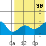 Okee Bay tide chart for Friday, July 30, 2021