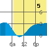 Okee Bay tide chart for Monday, July 5, 2021