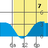 Okee Bay tide chart for Wednesday, July 7, 2021