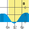 Okee Bay tide chart for Thursday, July 8, 2021