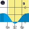 Okee Bay tide chart for Friday, July 9, 2021