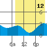 Okee Bay tide chart for Thursday, August 12, 2021