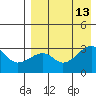 Okee Bay tide chart for Friday, August 13, 2021