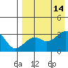 Okee Bay tide chart for Saturday, August 14, 2021