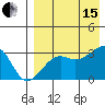 Okee Bay tide chart for Sunday, August 15, 2021