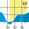 Okee Bay tide chart for Tuesday, August 17, 2021