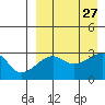 Okee Bay tide chart for Friday, August 27, 2021