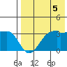Okee Bay tide chart for Thursday, August 5, 2021