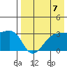 Okee Bay tide chart for Saturday, August 7, 2021