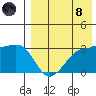 Okee Bay tide chart for Sunday, August 8, 2021