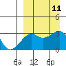 Okee Bay tide chart for Saturday, September 11, 2021