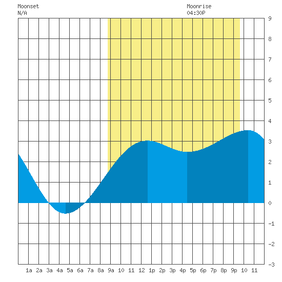 Okee Bay tide chart for Sunday, September 12, 2021