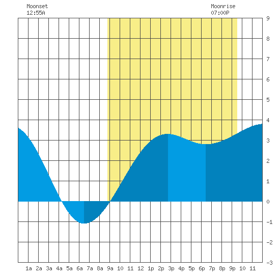 Okee Bay tide chart for Tuesday, September 14, 2021