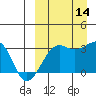 Okee Bay tide chart for Tuesday, September 14, 2021