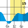 Okee Bay tide chart for Wednesday, September 15, 2021