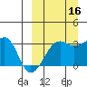 Okee Bay tide chart for Thursday, September 16, 2021