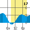 Okee Bay tide chart for Friday, September 17, 2021