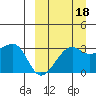Okee Bay tide chart for Saturday, September 18, 2021