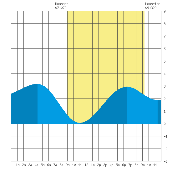 Okee Bay tide chart for Sunday, September 19, 2021