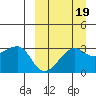 Okee Bay tide chart for Sunday, September 19, 2021