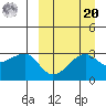 Okee Bay tide chart for Monday, September 20, 2021