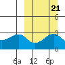 Okee Bay tide chart for Tuesday, September 21, 2021