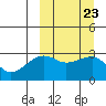 Okee Bay tide chart for Thursday, September 23, 2021