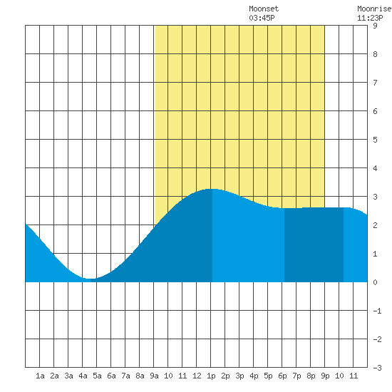 Okee Bay tide chart for Sunday, September 26, 2021