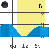 Okee Bay tide chart for Monday, September 6, 2021